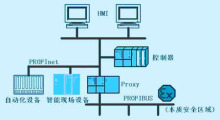 工業以太網通信標準PROFInet及其應用_電子設計應用_電子設計產品方案--華強電子網