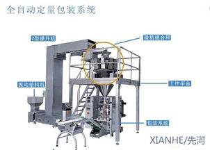 齊齊哈爾糖果包裝機全自動糖果一體機干果炒貨包裝機糖果干果包裝機 食品包裝機械